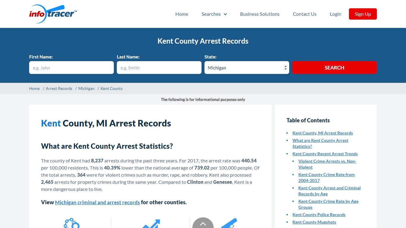 Kent County, MI Arrests, Mugshots & Jail Inmate Records - InfoTracer